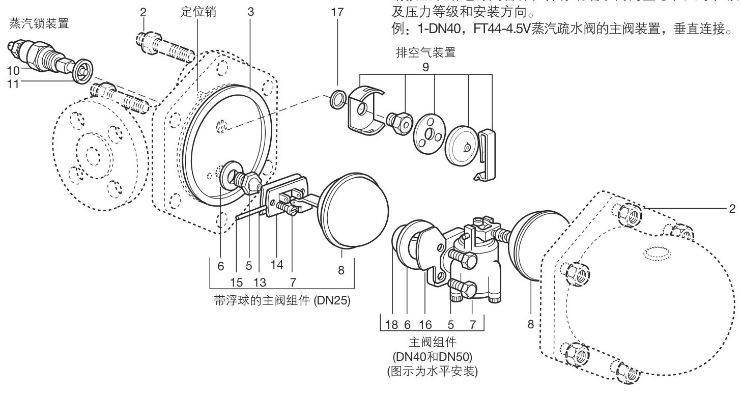 Spirax Sarco FT44-10/4.5/14/21/31 FT44-C Carbon Steel Float® Steam Trap DN15/20/25/40/50 - Diagrams