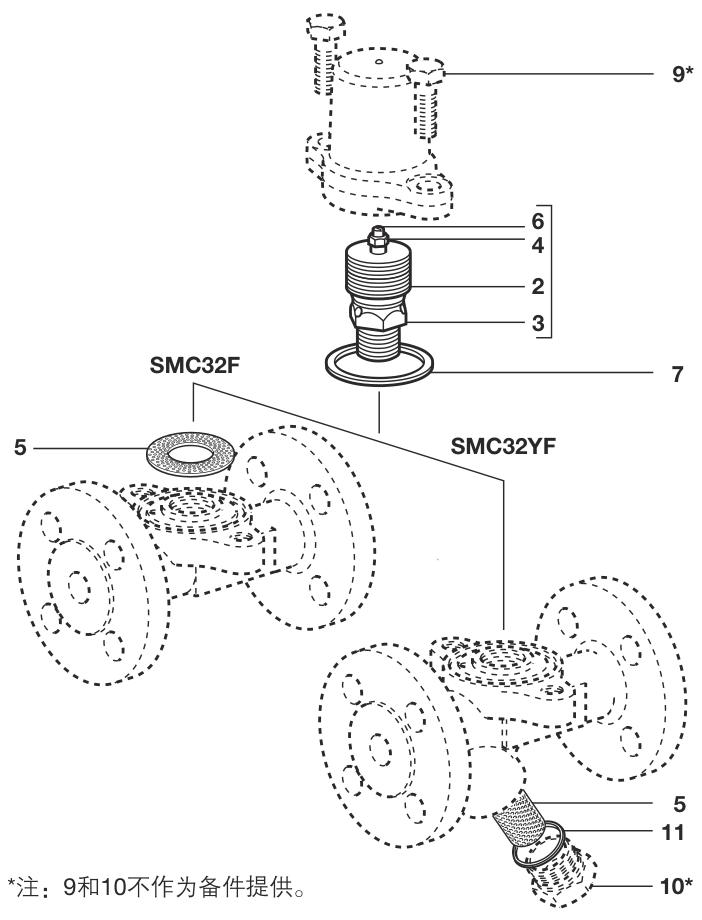 斯派莎克Spirax Sarco SMC32/SMC32Y 疏水阀结构图
